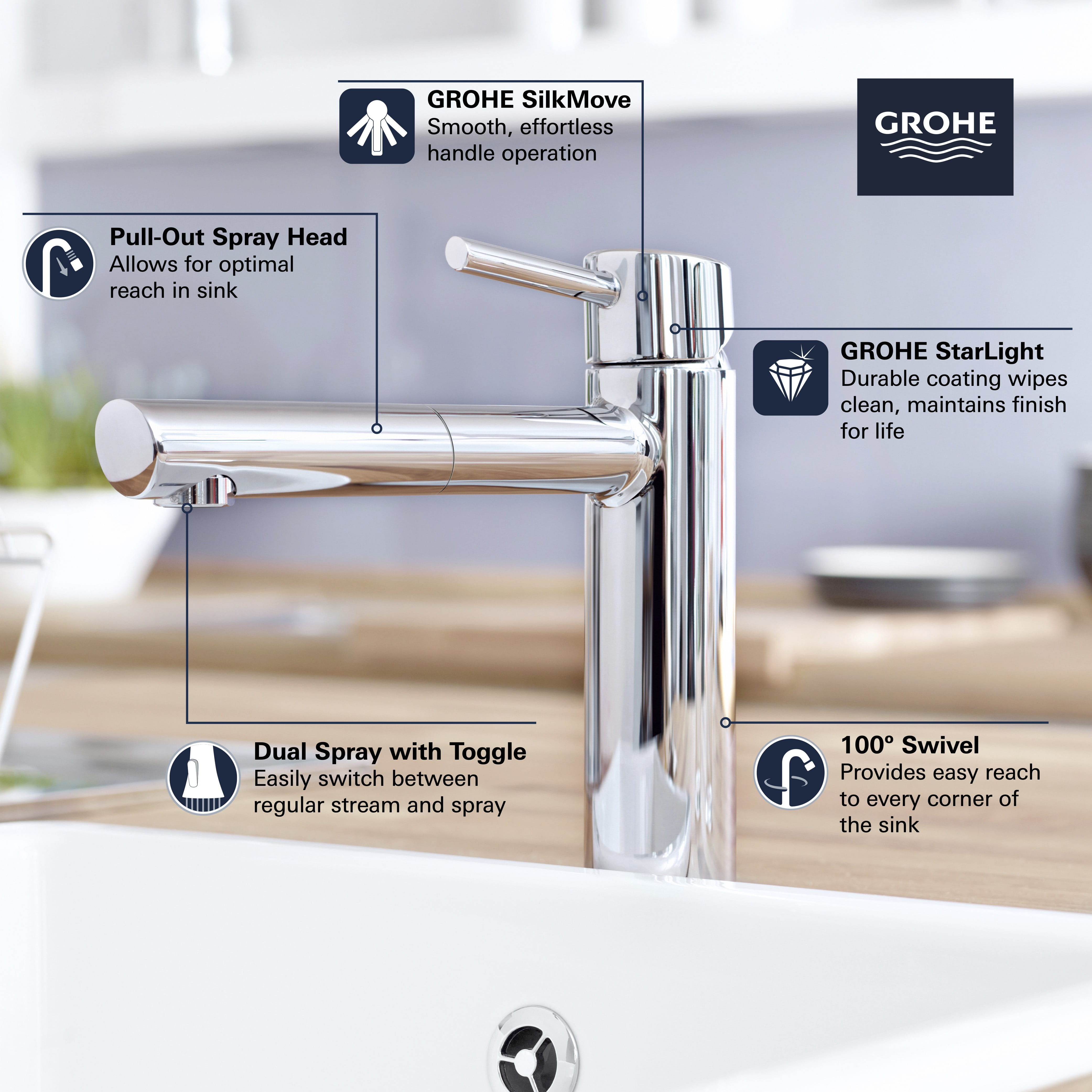 Concetto SingleHandle PullOut Kitchen Faucet Dual Spray 1.5 GPM